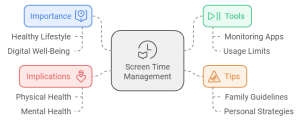 Managing Screen Time